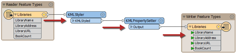 Using straight connection lines